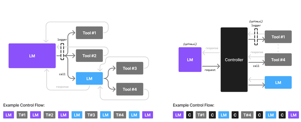 The End of AI Gigantomania? Why the Future Belongs to “Small” Neural Networks